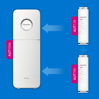 PHILIPS AquaShield AUT780 - wymienna membrana RO do PHILIPS AUT7006